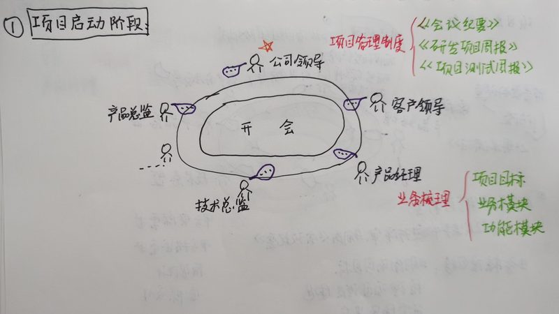 服务质量是衡量ERP服务商的重要指标。在选择服务商时，要关注以下方面：