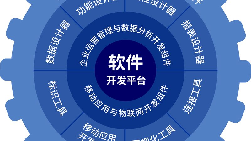 软件定制开发费用，揭秘背后的关键因素