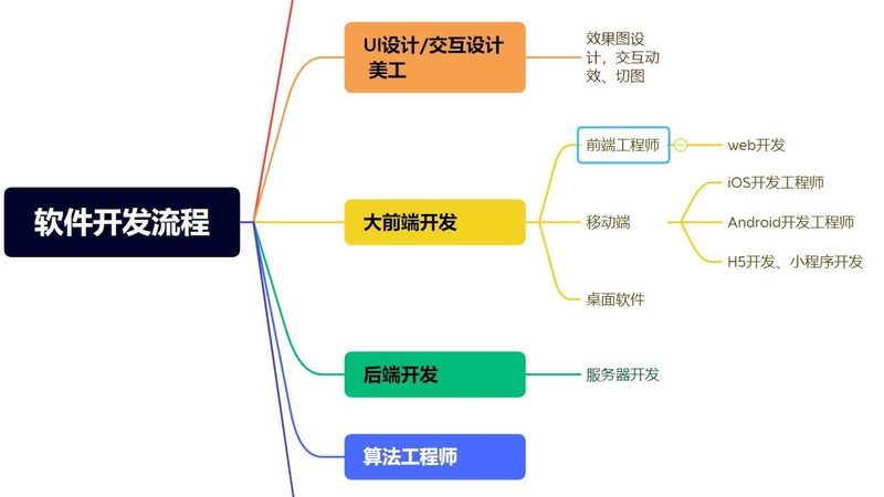 app外包开发公司推荐